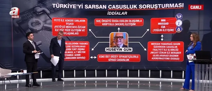 kriptolu-casusluk-sorusturmasinda-mossad-cia-ve-mi6-ucgeni-huseyin-gunun-gizli-baglantilari-ortaya-cikti-1761435897705.jpg Foto: A Haber - Ekran Görüntüsü