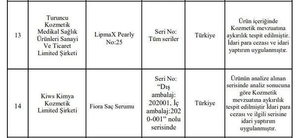 Zehir saçıyorlar! Sağlık Bakanlığı listeyi açıkladı! İşte marka marka güvensiz çıkan kozmetik ürünleri - 4