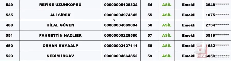 TOKİ SİİRT KURA ÇEKİMİ | TOKİ Siirt kura sonuçları isim listesi! NİHAİ ve YEDEK liste... Merkez, Baykan, Eruh, Tillo.... 2+1, 3+1 TOKİ kura çekiliş sonucu 15