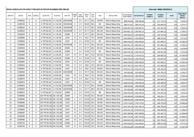 TOKİ’den %25 peşinatlı anahtar teslim daireler! En yüksek 1.112.767,29 TL! 13 ilde aylık 6.954 TL taksitle 2+1, 3+1, 4+1 ev imkanı...
