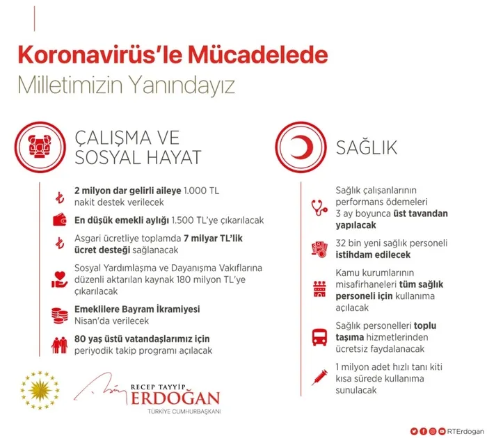 Son dakika: Başkan Erdoğan’dan koronavirüs açıklaması