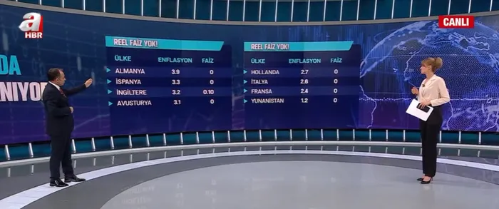 Avrupa’da fiyat katlanıyor enflasyon aynı! Lobinin derdi başka