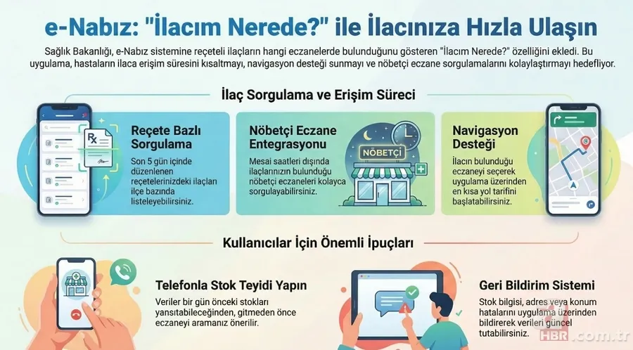 Sağlık Bakanlığı e-Nabız’a ekledi: “İlacım Nerede?” özelliği nasıl çalışıyor? 2