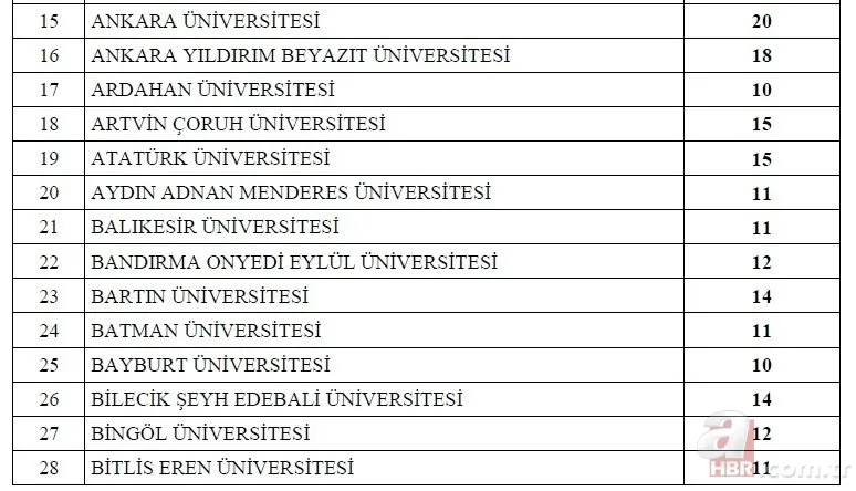 Kamuya 1600 memur ataması yapılacak! 2022 memur alımı yapılacak kurumlar ve kadro dağılımı açıklandı! İşte o ilanlar... 17