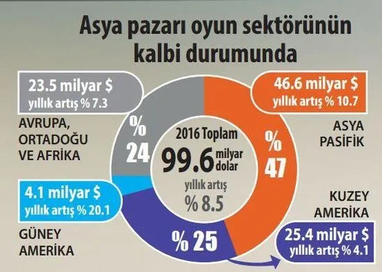 Pokemon GO oyunu 6 günde devleri solladı - 1