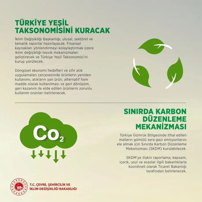 bakan-kurum-iklim-kanunu-iklim-degisikligi-ile-mucadelemize-yeni-bir-soluk-getirecek-1740480503715.jpg Çevre, Şehircilik ve İklim Değişikliği Bakanlığı X paylaşımı