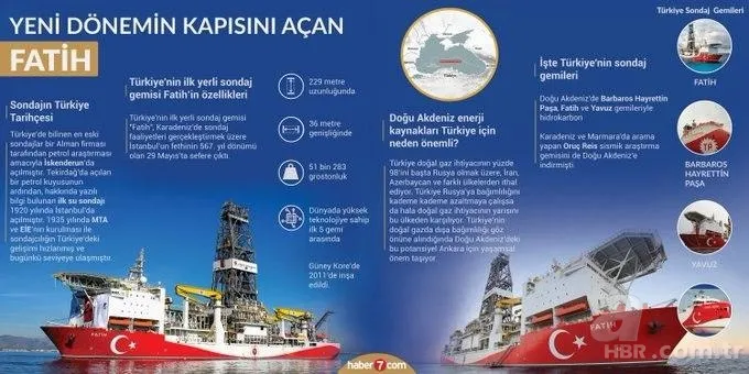 Türkiye enerjide bir üst lige çıktı! Bakan Albayrak işaret fişeğini böyle yakmıştı 2