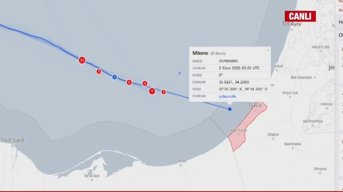 Sumud'a işgalci İsrail baskını! Küresel vicdan harekete geçti İsrail yalnız kaldı