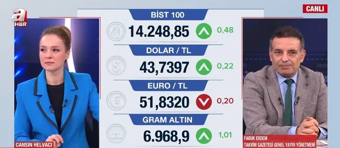altin-ve-borsada-rekorlar-pes-pese-piyasalarda-yon-ne-olacak-1770971624090.jpg foto:ahaber.com.tr