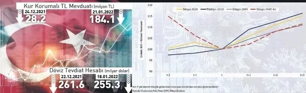 Türkiye dünyadan daha güçlü toparlanacak - 5