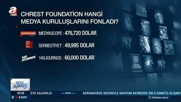İşte ABD’nin fonladığı taşeron medya ve kuruluşlar! Dolar karşılığında Türkiye düşmanlığı yapıyorlar