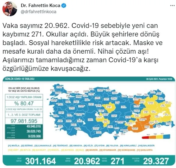 SON DAKİKA: Sağlık Bakanlığı 6 Eylül 2021'e ait Kovid-19 tablosunu duyurdu | Vaka ve vefat rakamları arttı mı düştü mü? - 5