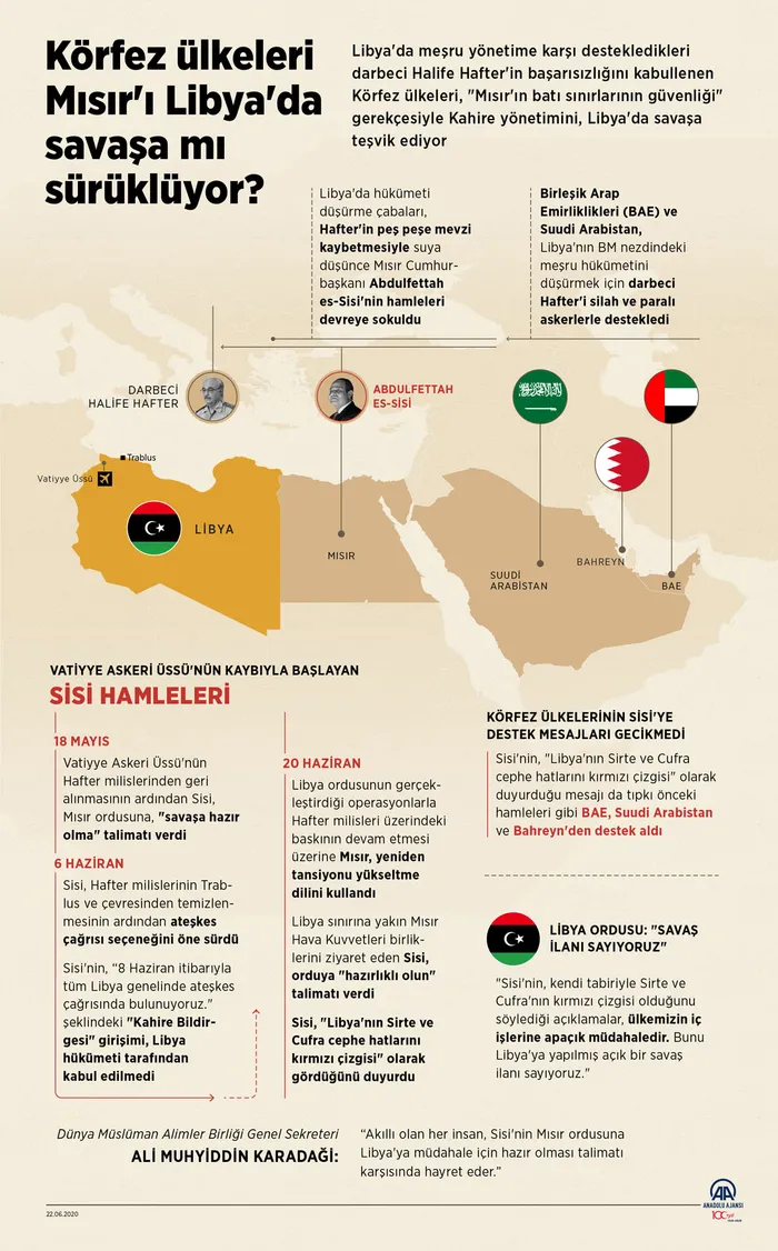Son dakika: Darbeci Sisi Firavunlukta yarışıyor! Körfez ülkeleri Mısır’ı Libya’da savaşa mı sürüklüyor?