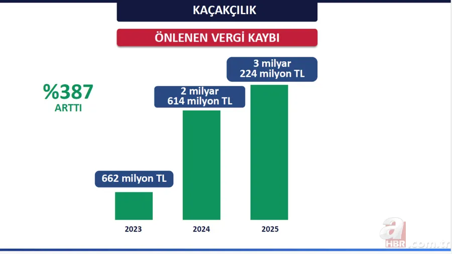 İstanbul'un 3 yıllık güvenlik bilançosu! Terörden asayişe işte rakamlarla “huzur” operasyonları 20