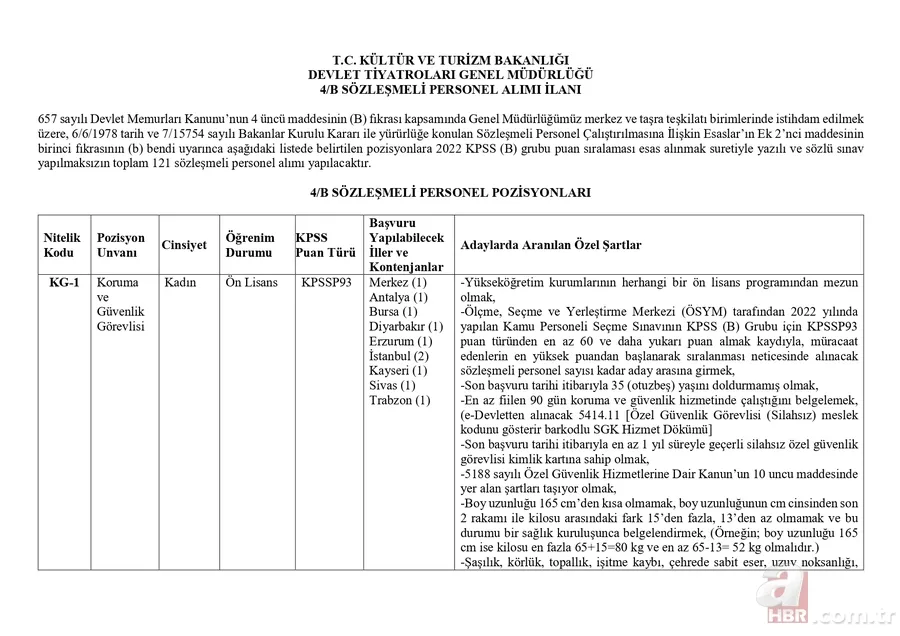 Kültür ve Turizm Bakanlığı 121 personel ALIMI | Başvuru Nasıl yapılır? Şoför, Aşçı, Bahçıvan, Büro personeli... KPSS şartı var mı? İşte kontenjanlar... 15