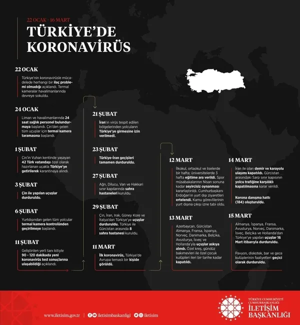 Son dakika: Başkan Erdoğan başkanlığında Çankaya Köşkü'nde kritik "koronavirüs" toplantısı - 2