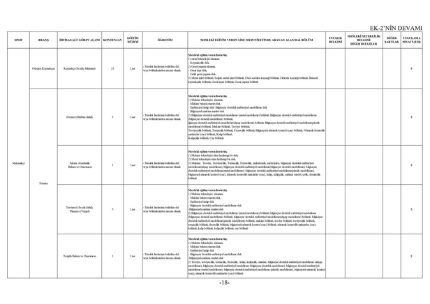Uzman erbaş alımı yarın bitiyor! KPSS puanına gerek yok! Lise mezunu adaylar için şartlarını duyurdu