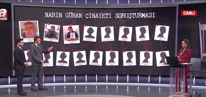 Narin cinayetinde düğüm çözülüyor!  Cinayet şeması ne anlatıyor? Detaylar A Haber’de