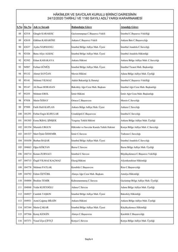 Son dakika: Yeni Başsavcılar belli oldu! İşte İstanbul’a atanan Başsavcı