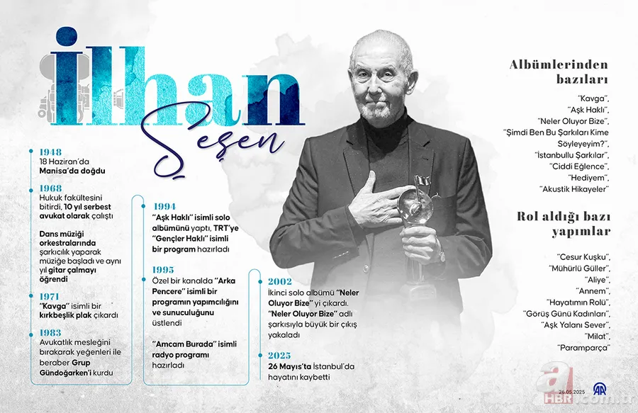 İlhan Şeşen son yolculuğuna uğurlandı! Cenaze töreninde talihsiz olay 2