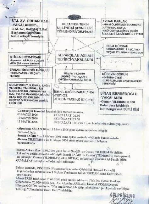 FETÖ'den, Danıştay suikastına sahte şema - 1