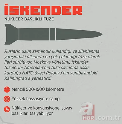 Rusya Tsirkon hipersonik füzelerini test etti | Dünyanın en güçlü orduları hangileri? Türkiye kaçıncı sırada? 10