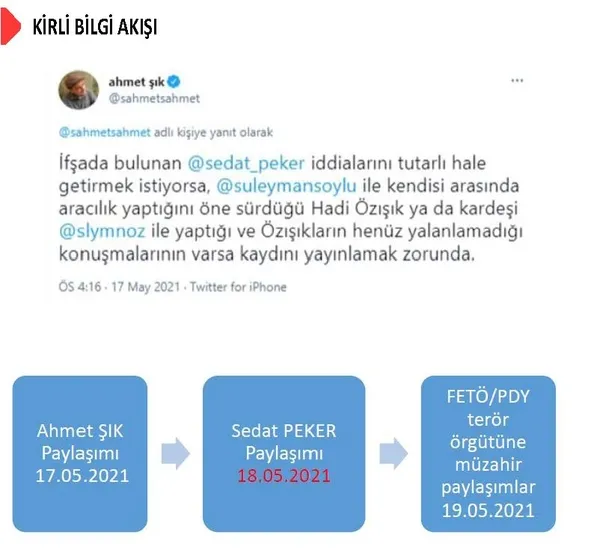 Son dakika: İçişleri Bakanı Süleyman Soylu, Sedat Peker’in evinin aranmasına ilişkin görüntüleri paylaştı