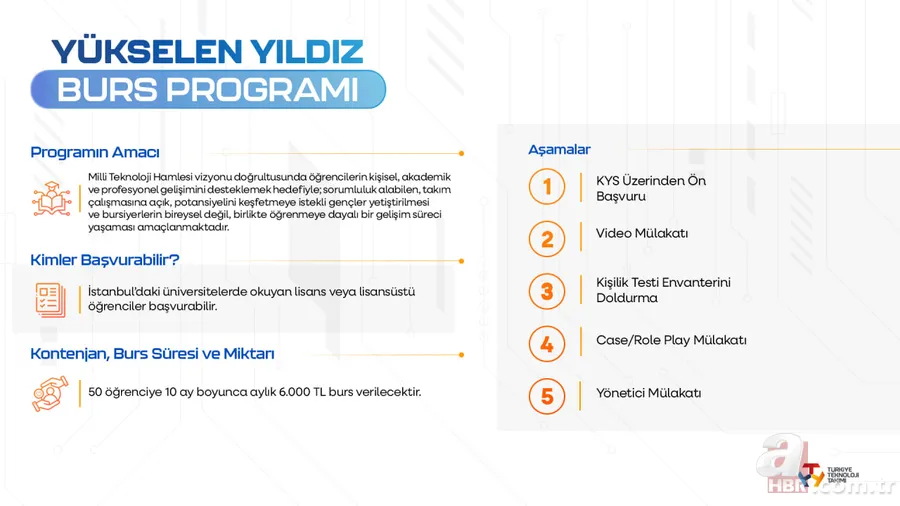 Milli Teknoloji Burs Programı başvuru ekranı | 2026 Özdemir Bayraktar bursu nereden, nasıl alınır? Şartları neler? 3