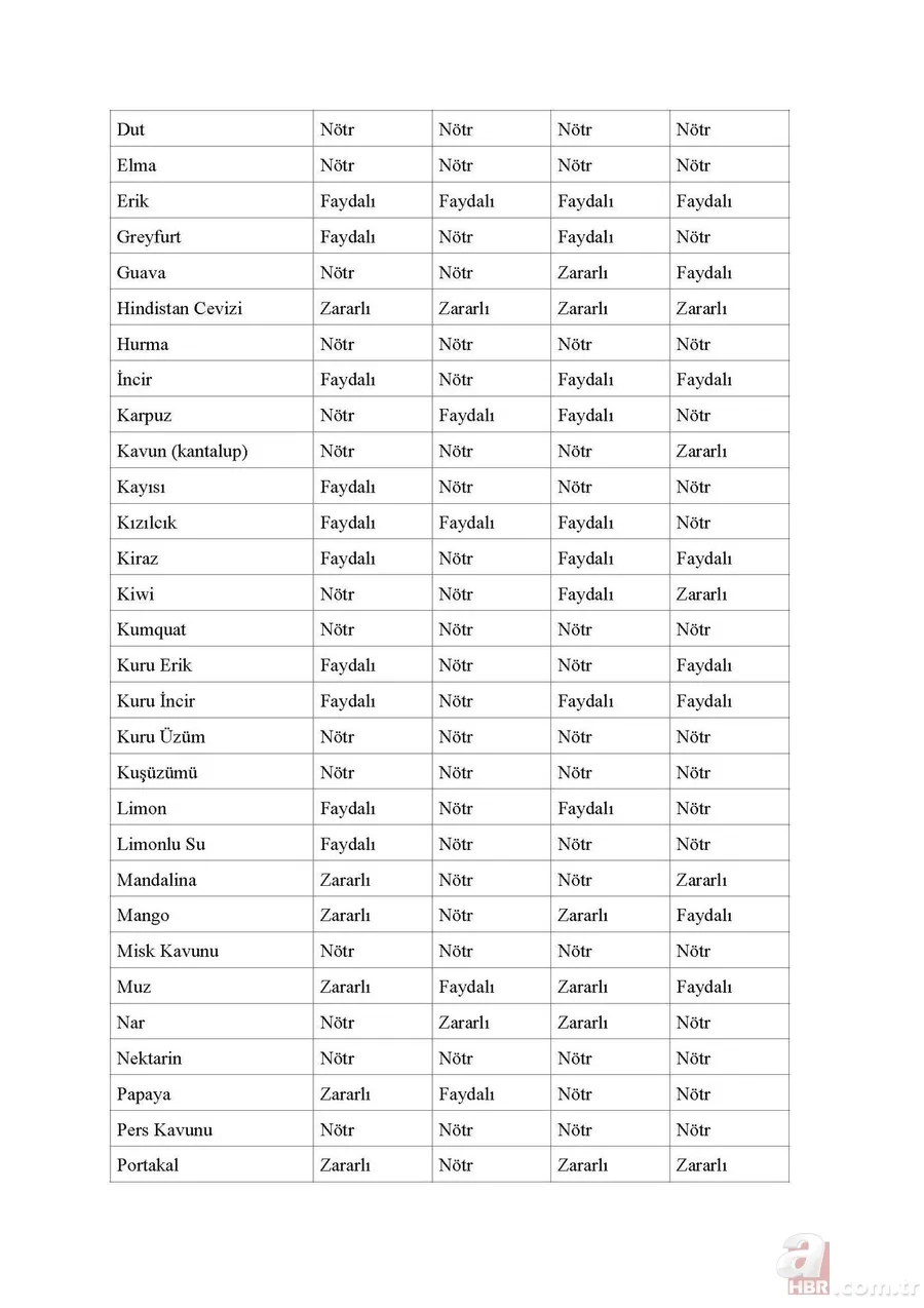 Merak edilen liste açıklandı! Hangi kan grubu hangi besini tüketmeli? 10