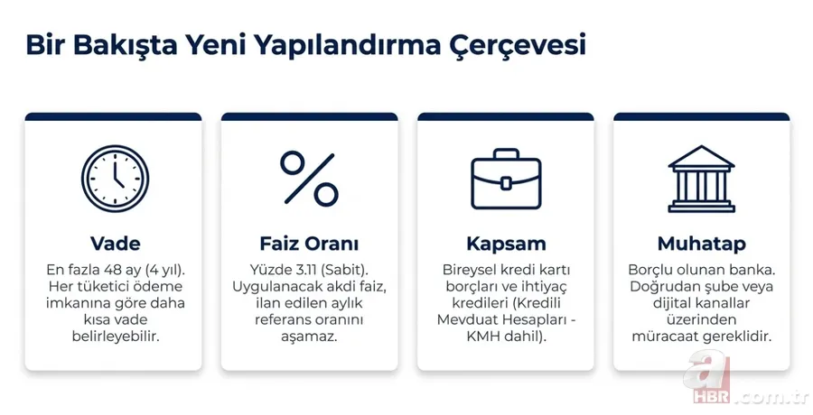 Kredi kartı borcuna 48 ay taksit: Son 1 aya girildi! Yeni ödeme planı 6