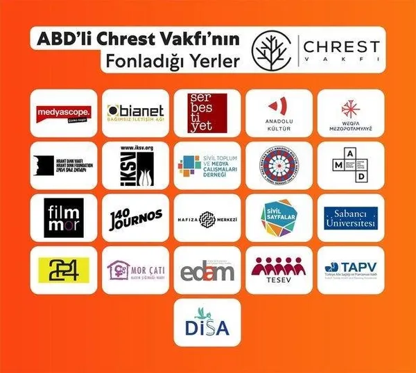 ABD’li Cherst Vakfı tarafından fonlanıyorlardı! İçişleri Bakanlığından inceleme