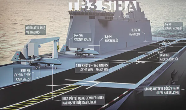 Avrupa basınından yeni Türk SİHA’sı TB3 hakkında flaş manşetler! Ankara yeteneğini en etkili şekilde gösterdi