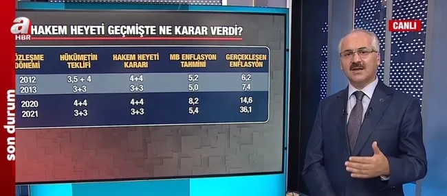 Toplu sözleşmede son söz Hakem Heyeti’nde! Memur zammında flaş gelişme! A Haber duyurdu