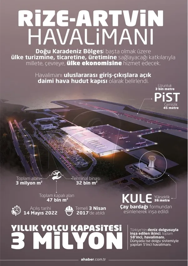 Rize-Artvin Havalimanı'na ilk yolcu uçağı indi - 1