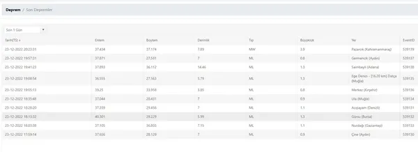 AFAD son dakika duyurdu! Kahramanmaraş Pazarcık’ta korkutan deprem | 2022 son depremler listesi - 4