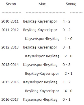 Beşiktaş - Kayserispor maçı ne zaman, saat kaçta, hangi kanalda, maçın hakemi kim? - 1