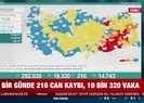 Günlük vefat sayısı 200ün üzerinde!