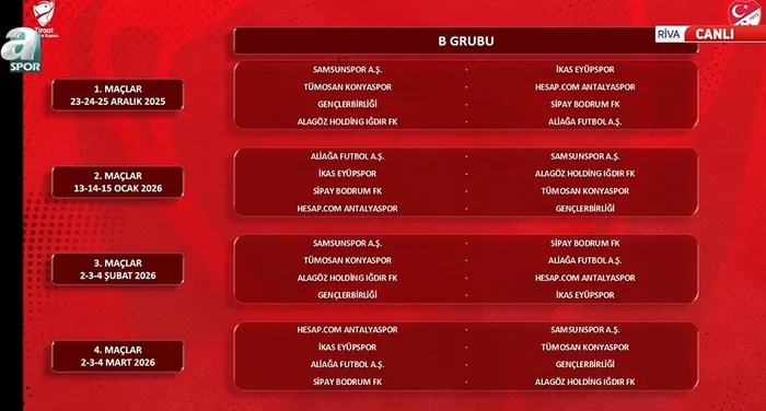 Ziraat Türkiye Kupası’nda gruplar belli oldu! İlk haftada derbi heyecanı