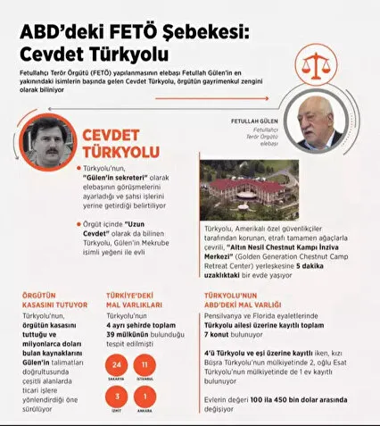 fetode-taht-savaslari-uzun-cevdet-para-icinde-yuzuyor-hizmet-adi-altinda-1729583470441.jpg FETÖ'de taht savaşları! Uzun Cevdet para içinde yüzüyor! Hizmet adı altında... - 2
