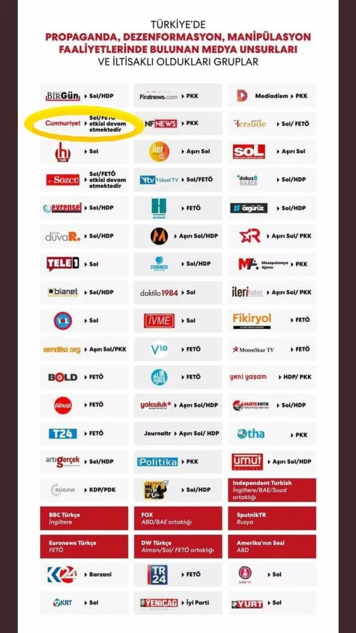 Fonlanmış diller! ABD’li vakıf sol basını neden besliyor? - 4