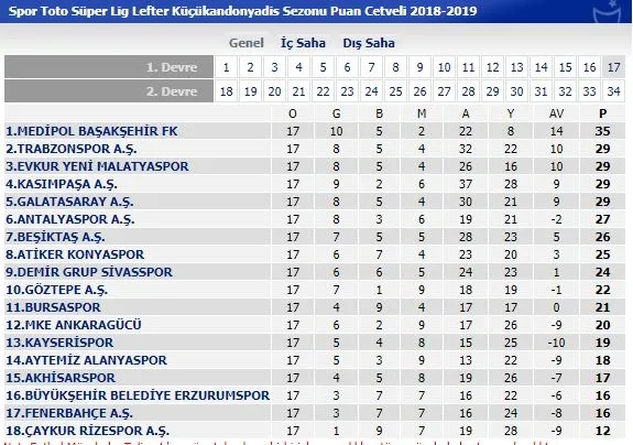 Galatasaray - Ankaragücü maçı ne zaman, saat kaçta, hangi kanalda?