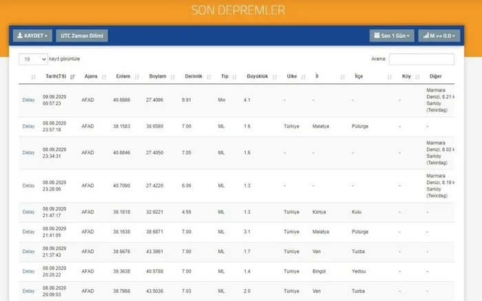 Son dakika: Deprem mi oldu? İstanbul'da deprem mi oldu? Balıkesir'de deprem mi oldu? - 2