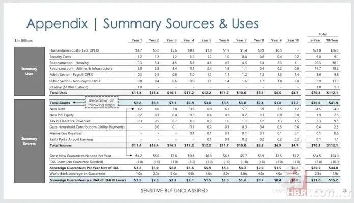 Barınak yok, yemek yok, güvenlik yok: İsrail soykırımı altındaki Gazze’ye ABD’den “Sunrise” projesi 7