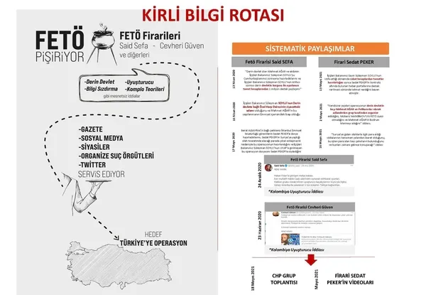Son dakika: İçişleri Bakanı Süleyman Soylu, Sedat Peker’in evinin aranmasına ilişkin görüntüleri paylaştı