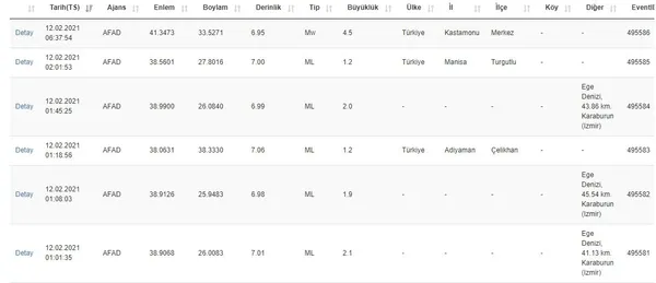 son-dakika-kastamonuda-45-buyuklugunde-deprem-son-depremler-1613102085984.jpg Son dakika: Kastamonu'da 4,5 büyüklüğünde deprem | Son depremler - 1