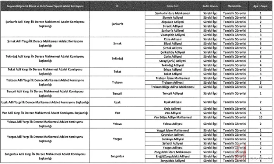 İŞKUR 1287 işçi alımı ilanı: 2021 Adalet Bakanlığı temizlik görevlisi başvuru tarihi ve şartlar! Atama yerleri... 20