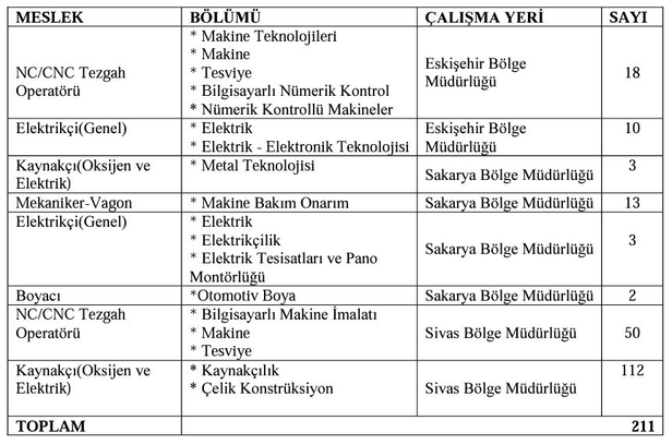TÜRASAŞ İŞKUR üzerinden lise mezunu işçi alımı yapıyor! Başvuru şartları ve tarihi açıkladı! İşte başvuru ekranı