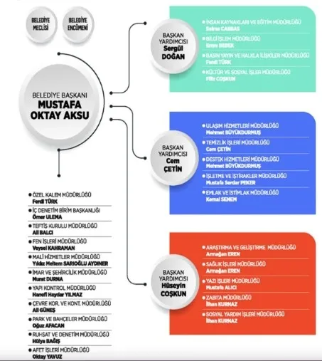CHP’li belediyelerde tepki çeken akraba atamaları! Son bomba Sarıyer’den! CHP yandaşı Can Ataklı bile isyan etti: Olur mu lan öyle şey?