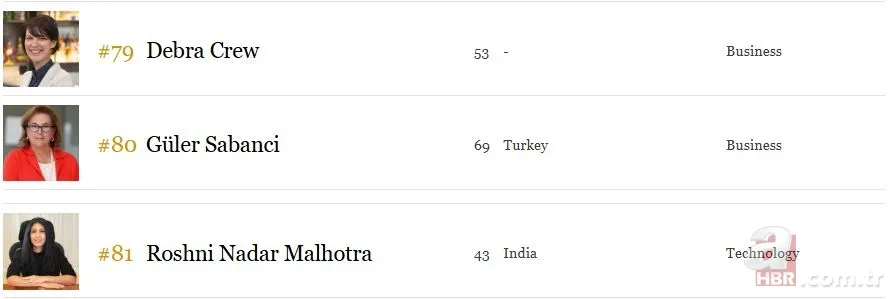 Dünyanın En Güçlü Kadınları açıklandı: Türkiye’den yine o isim listede! 3