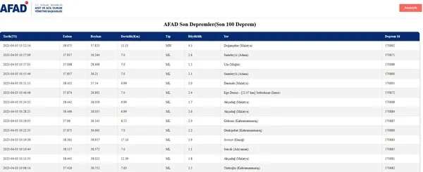 Malatya deprem son dakika! 3 Nisan Malatya’da deprem mi oldu, kaç şiddetinde? AFAD son depremler 2023!